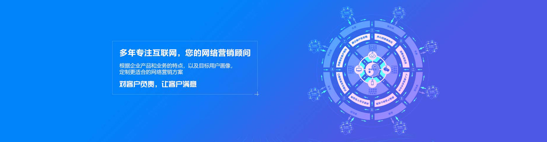 林园sem投放